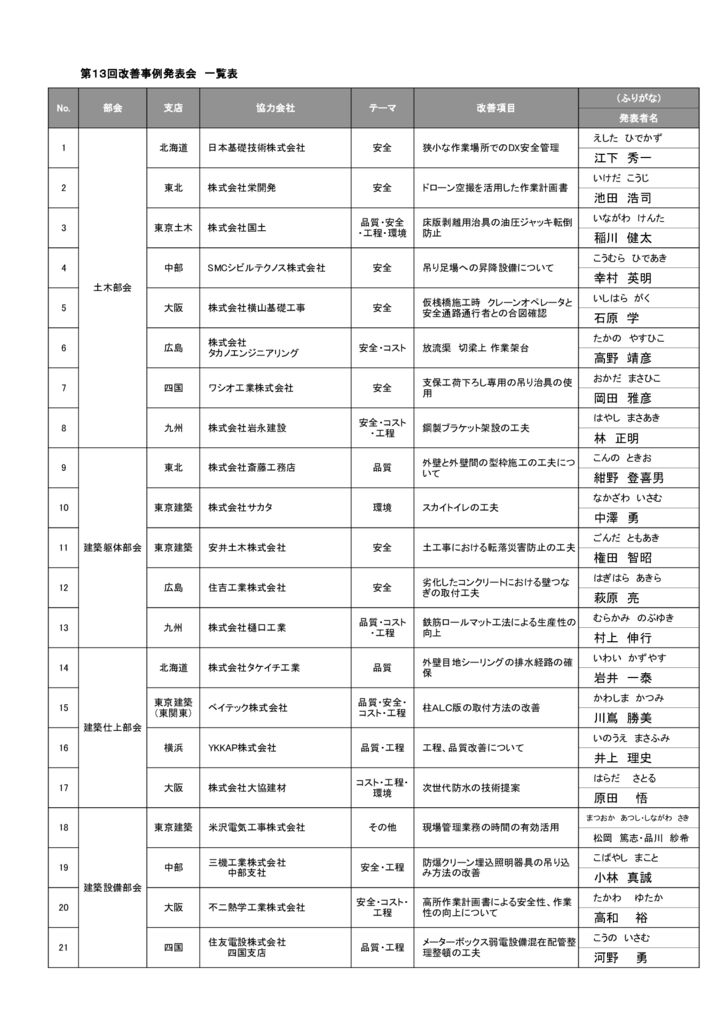 13_presenterのサムネイル