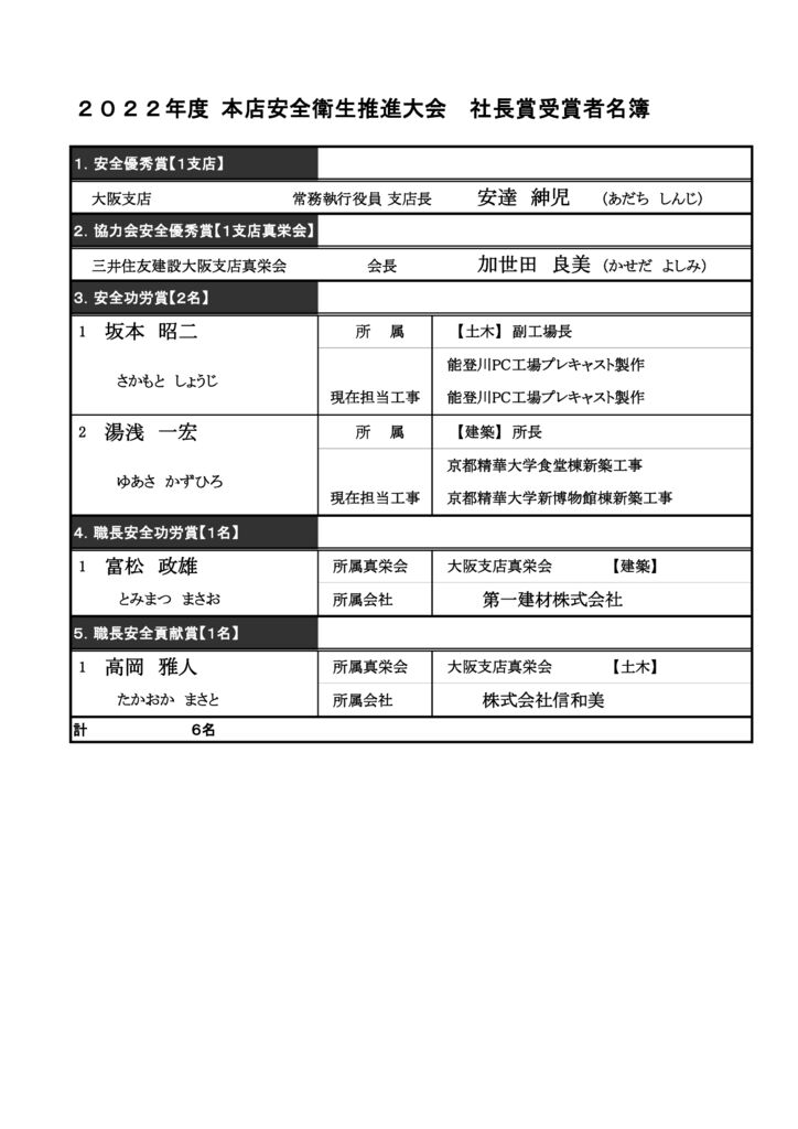 安全表彰受賞者名簿aのサムネイル