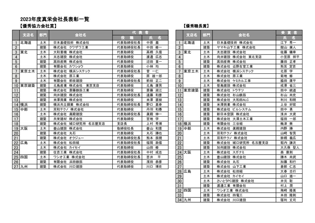 ★R05真栄会社長表彰一覧のサムネイル